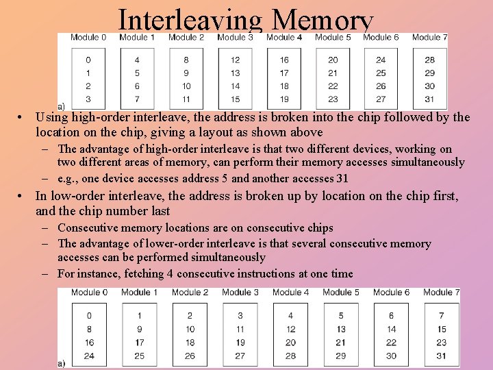 Interleaving Memory • Using high-order interleave, the address is broken into the chip followed