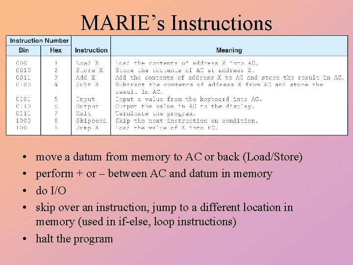 MARIE’s Instructions • • move a datum from memory to AC or back (Load/Store)