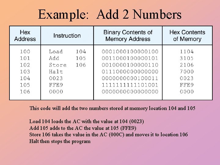 Example: Add 2 Numbers This code will add the two numbers stored at memory