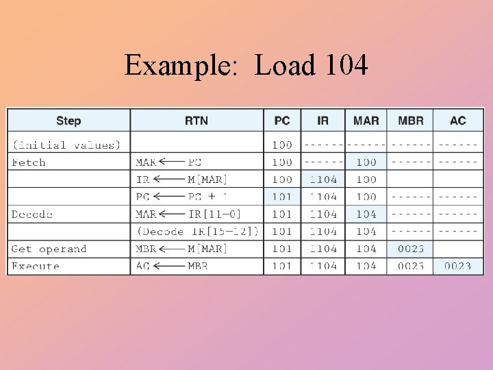Example: Load 104 