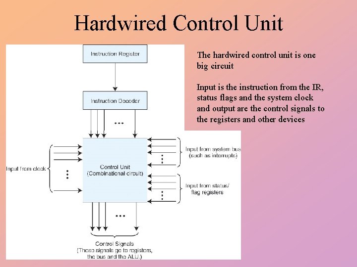 Hardwired Control Unit The hardwired control unit is one big circuit Input is the