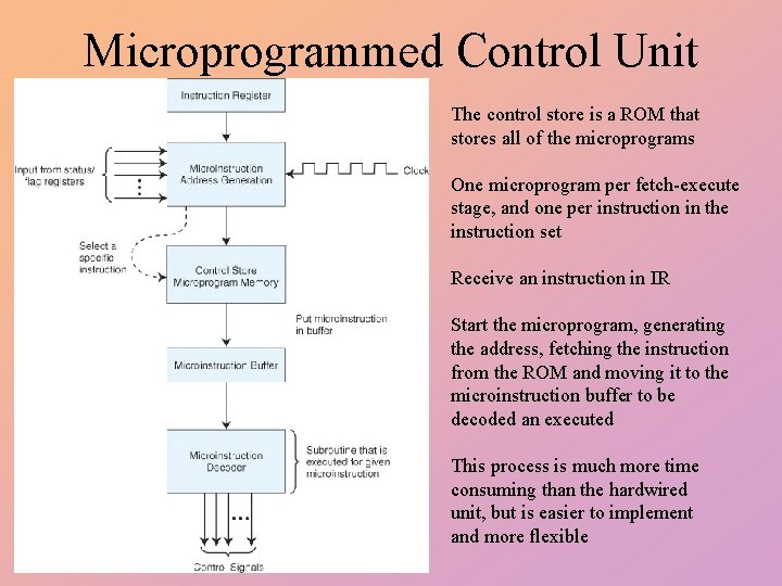 Microprogrammed Control Unit The control store is a ROM that stores all of the