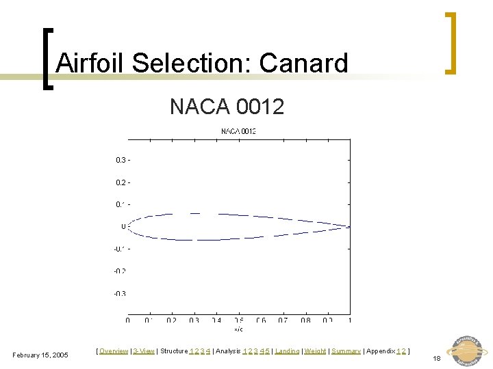 Airfoil Selection: Canard NACA 0012 February 15, 2005 [ Overview | 3 -View |
