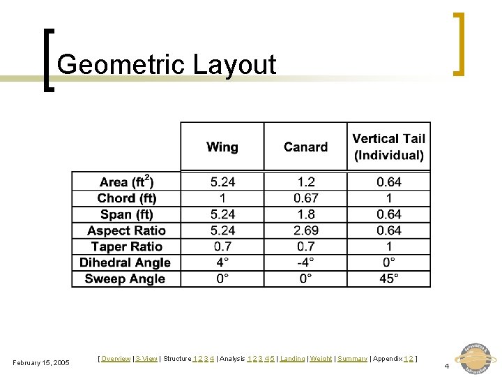 Geometric Layout February 15, 2005 [ Overview | 3 -View | Structure 1 2