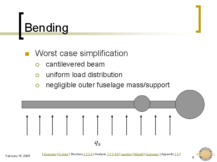 Bending n Worst case simplification ¡ ¡ ¡ February 15, 2005 cantilevered beam uniform