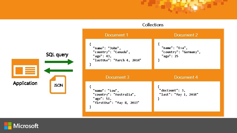 Collections Document 2 Document 1 { { "name": "John", "country": "Canada", "age": 43, "last.
