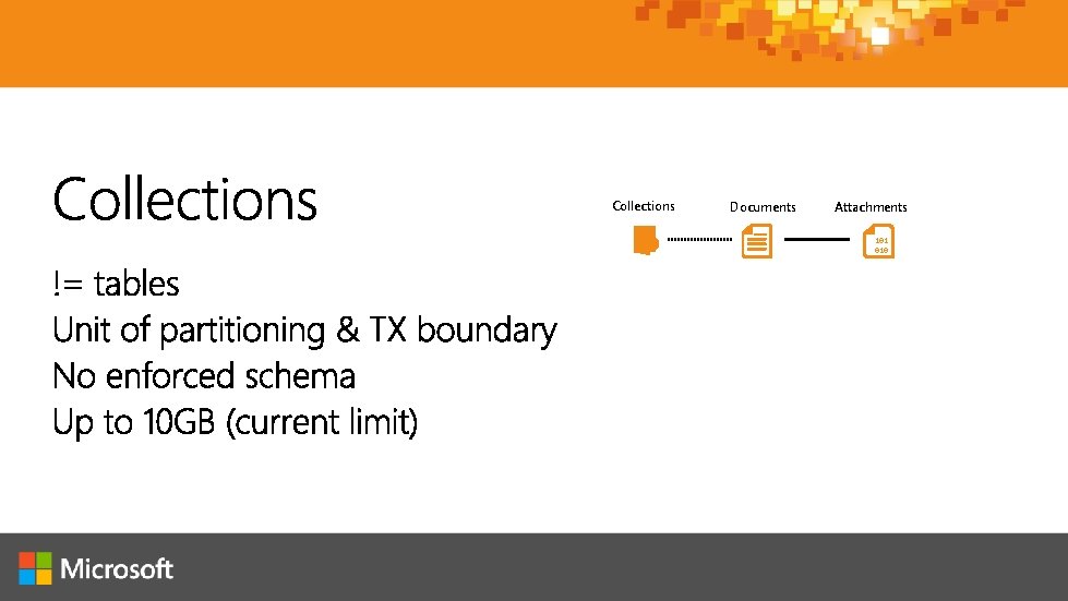 Collections Documents Attachments 101 010 