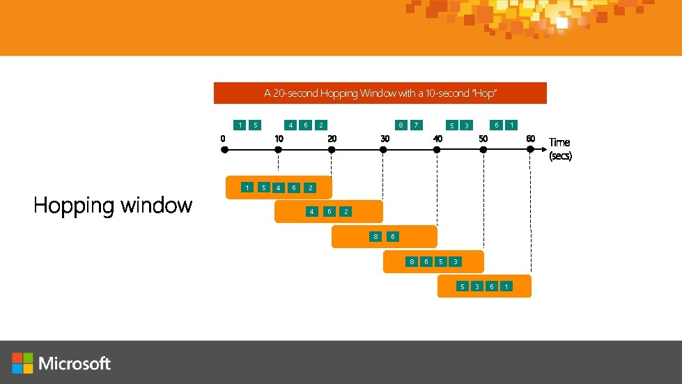A 20 -second Hopping Window with a 10 -second “Hop” 1 5 1 4