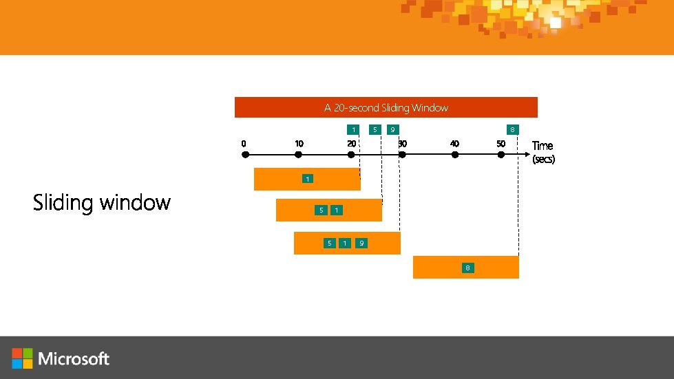 A 20 -second Sliding Window 1 5 9 8 1 5 1 9 8