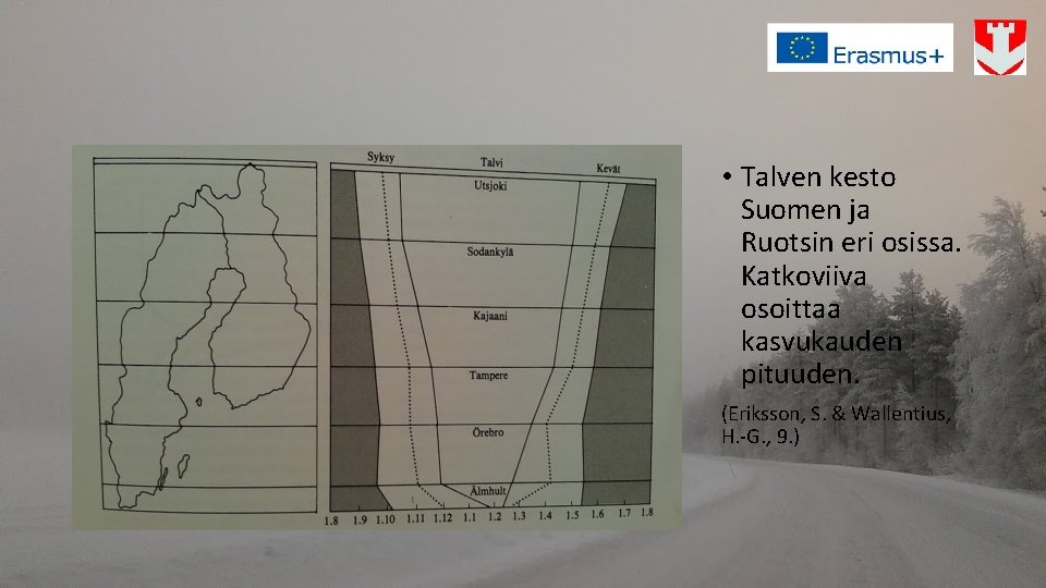  • Talven kesto Suomen ja Ruotsin eri osissa. Katkoviiva osoittaa kasvukauden pituuden. (Eriksson,