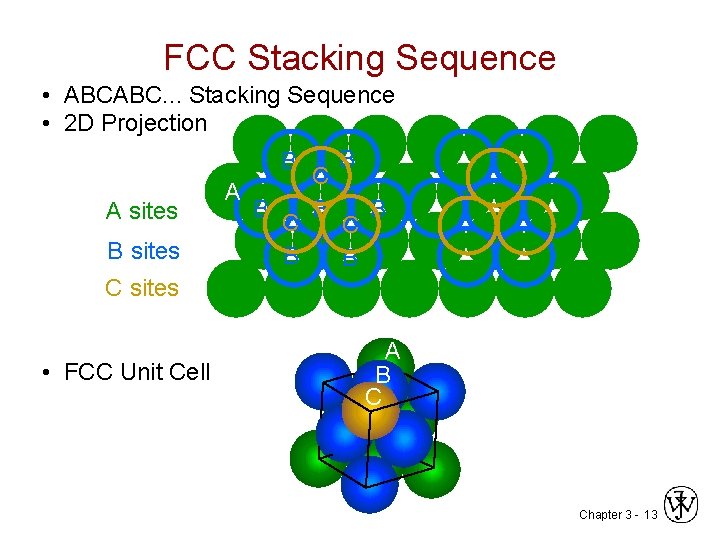 FCC Stacking Sequence • ABCABC. . . Stacking Sequence • 2 D Projection B FCC Stacking Sequence • ABCABC. . . Stacking Sequence • 2 D Projection B