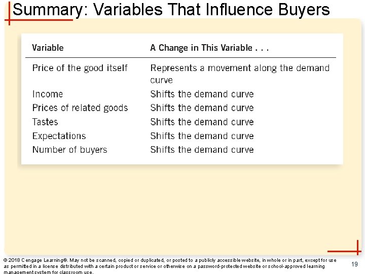 Summary: Variables That Influence Buyers © 2018 Cengage Learning®. May not be scanned, copied