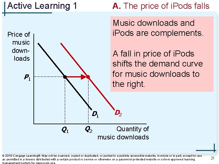 Active Learning 1 A. The price of i. Pods falls Music downloads and i.