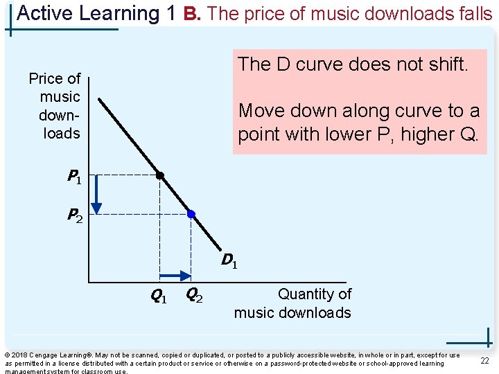 Active Learning 1 B. The price of music downloads falls The D curve does