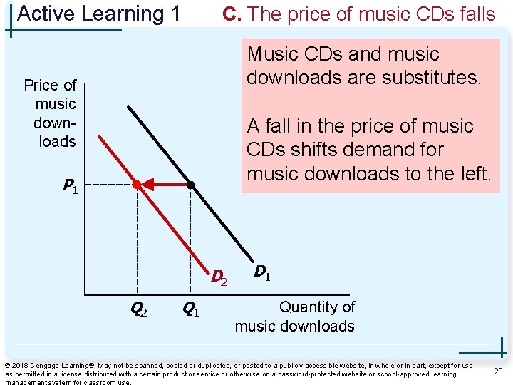 Active Learning 1 C. The price of music CDs falls Music CDs and music