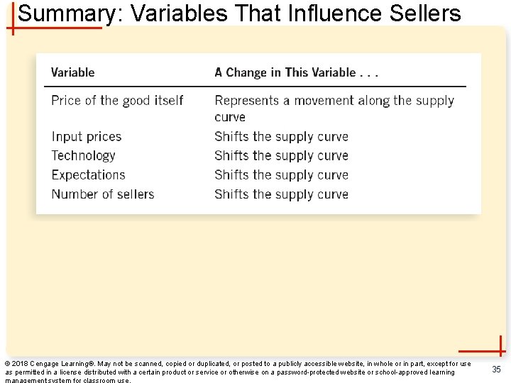 Summary: Variables That Influence Sellers © 2018 Cengage Learning®. May not be scanned, copied