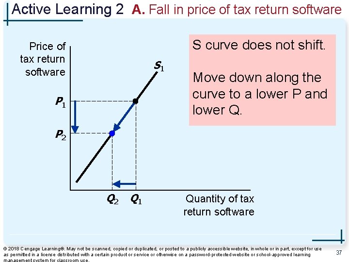 Active Learning 2 A. Fall in price of tax return software S curve does