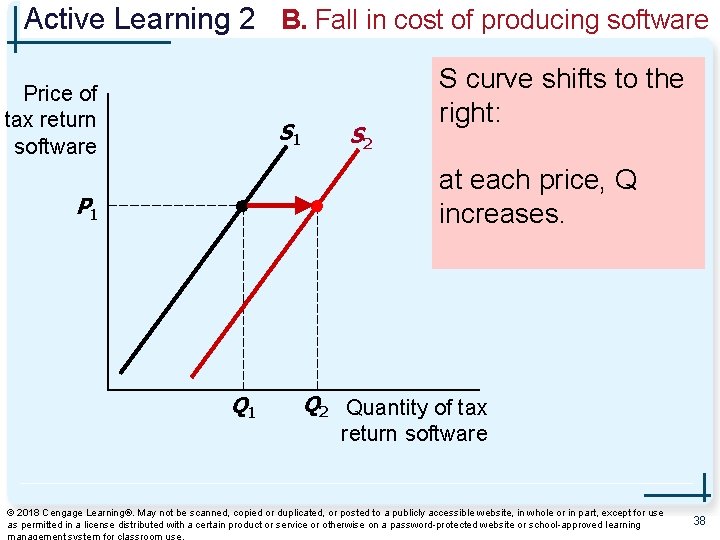 Active Learning 2 B. Fall in cost of producing software Price of tax return