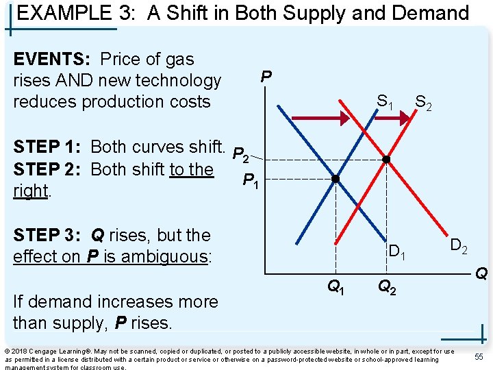 EXAMPLE 3: A Shift in Both Supply and Demand EVENTS: Price of gas rises