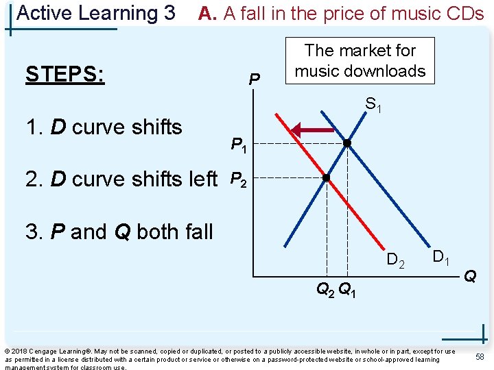 Active Learning 3 A. A fall in the price of music CDs STEPS: 1.