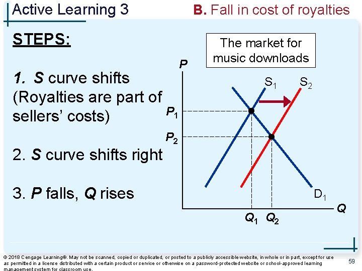 Active Learning 3 B. Fall in cost of royalties STEPS: 1. S curve shifts