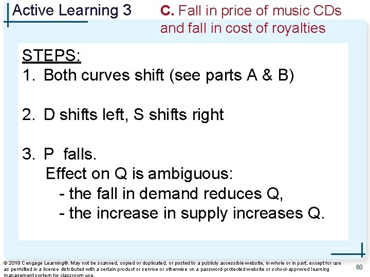 Active Learning 3 C. Fall in price of music CDs and fall in cost