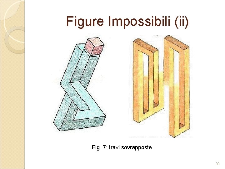 Figure Impossibili (ii) Fig. 7: travi sovrapposte 33 Figure Impossibili (ii) Fig. 7: travi sovrapposte 33