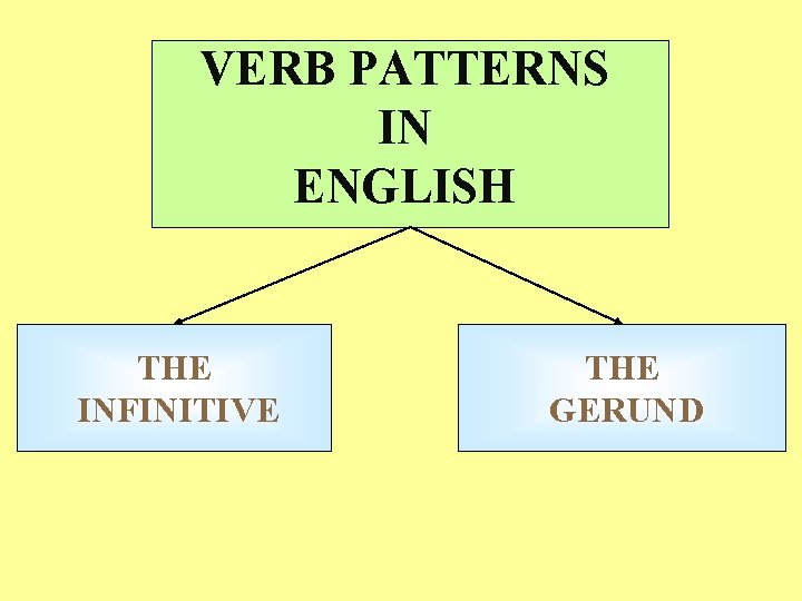 VERB PATTERNS IN ENGLISH THE INFINITIVE THE GERUND 
