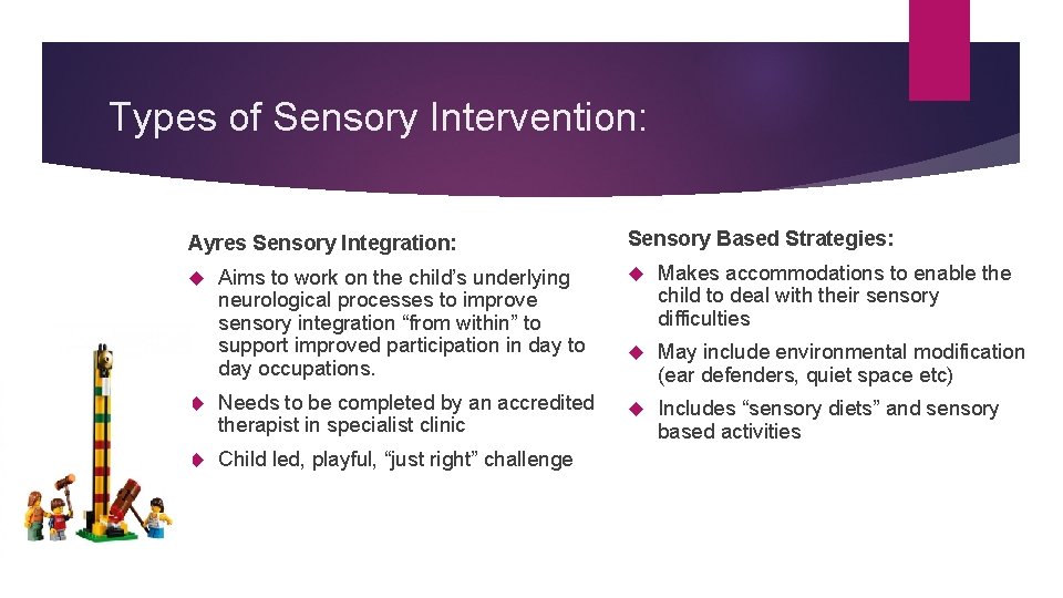 Types of Sensory Intervention: Ayres Sensory Integration: Aims to work on the child’s underlying