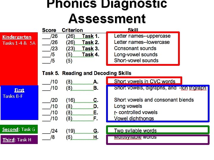 Phonics Diagnostic Assessment Kindergarten Tasks 1 -4 & 5 A First Tasks B-F Second: