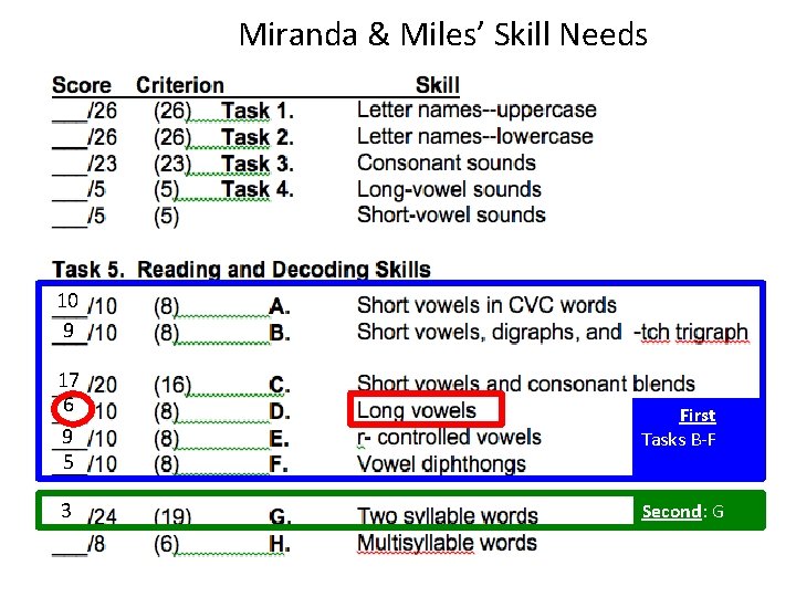 Miranda & Miles’ Skill Needs 10 9 17 6 9 5 First Tasks B-F