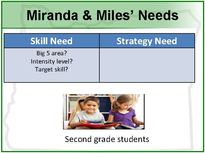 Miranda & Miles’ Needs Skill Need Strategy Need Big 5 area? Intensity level? Target