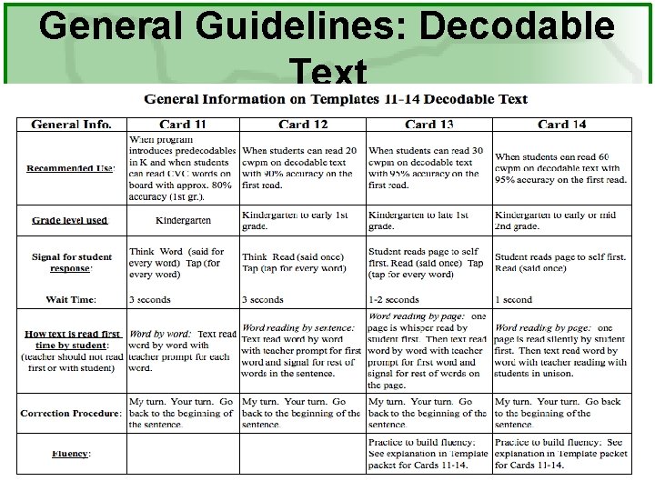 General Guidelines: Decodable Text 