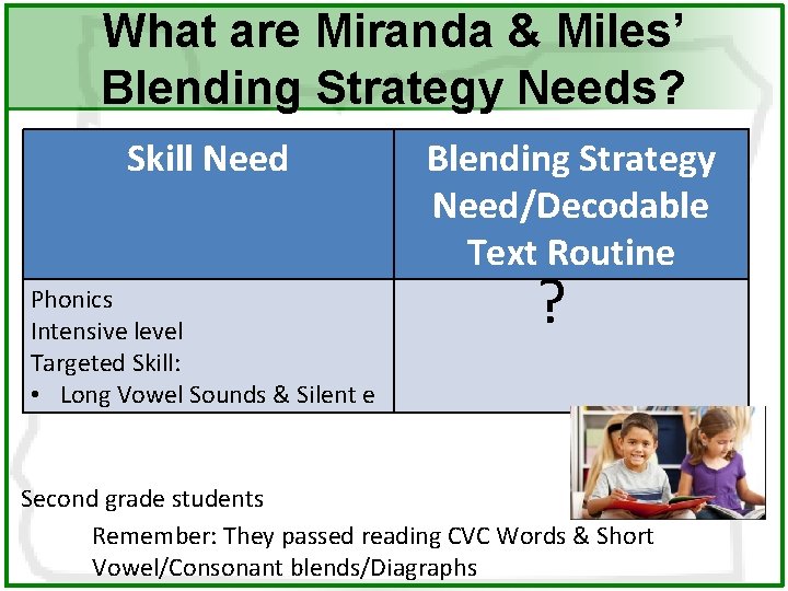 What are Miranda & Miles’ Blending Strategy Needs? Skill Need Phonics Intensive level Targeted