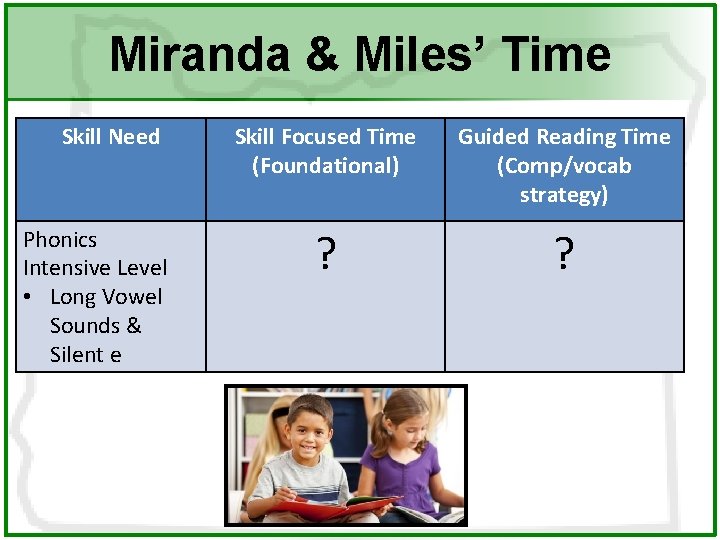 Miranda & Miles’ Time Skill Need Phonics Intensive Level • Long Vowel Sounds &