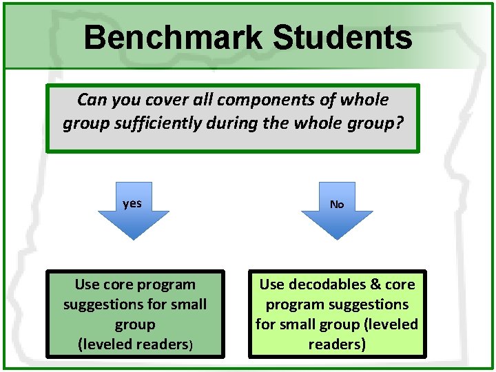 Benchmark Students Can you cover all components of whole group sufficiently during the whole