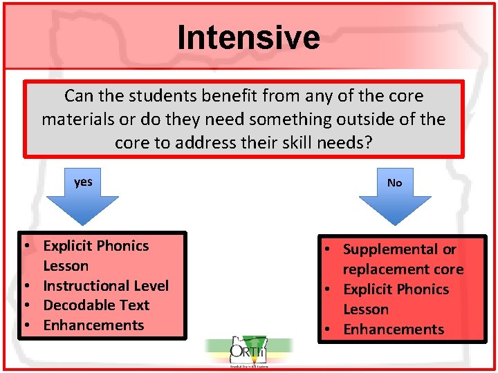 Intensive Can the students benefit from any of the core materials or do they