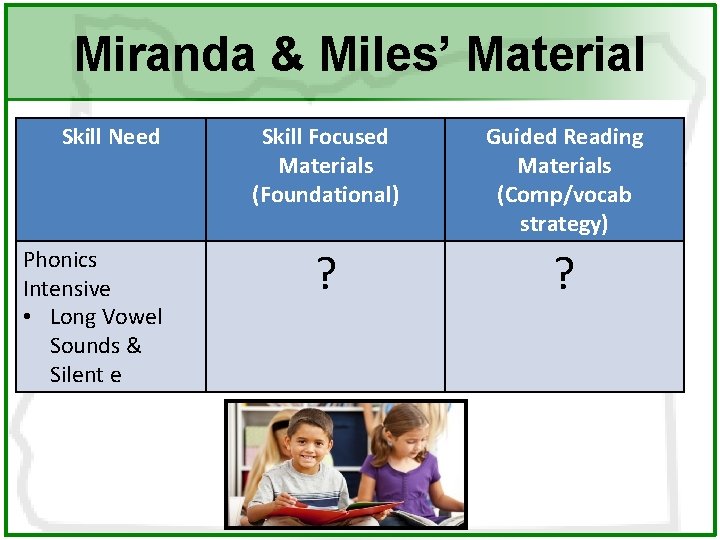 Miranda & Miles’ Material Skill Need Phonics Intensive • Long Vowel Sounds & Silent