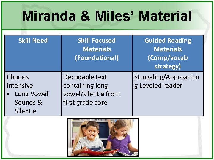 Miranda & Miles’ Material Skill Need Skill Focused Materials (Foundational) Phonics Intensive • Long