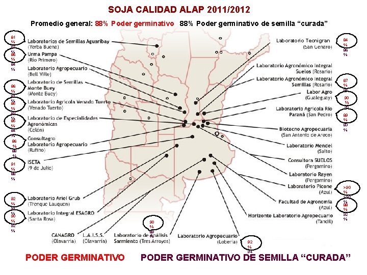 SOJA CALIDAD ALAP 2011/2012 Promedio general: 88% Poder germinativo de semilla “curada” 81 %