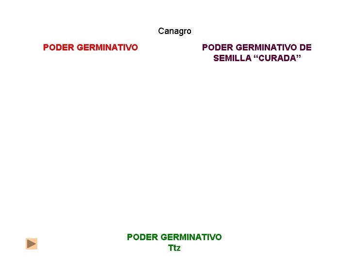 Canagro PODER GERMINATIVO DE SEMILLA “CURADA” PODER GERMINATIVO Ttz 