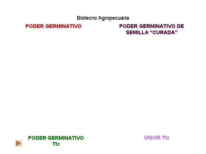 Biotecno Agropecuaria PODER GERMINATIVO Ttz PODER GERMINATIVO DE SEMILLA “CURADA” VIGOR Ttz 