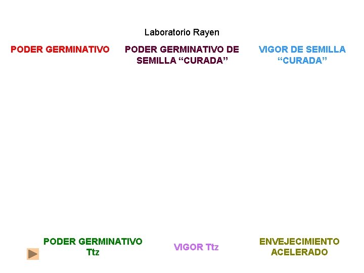 Laboratorio Rayen PODER GERMINATIVO DE SEMILLA “CURADA” PODER GERMINATIVO Ttz VIGOR DE SEMILLA “CURADA”