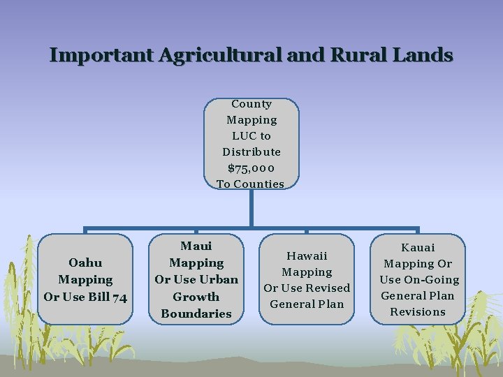 Important Agricultural and Rural Lands County Mapping LUC to Distribute $75, 000 To Counties