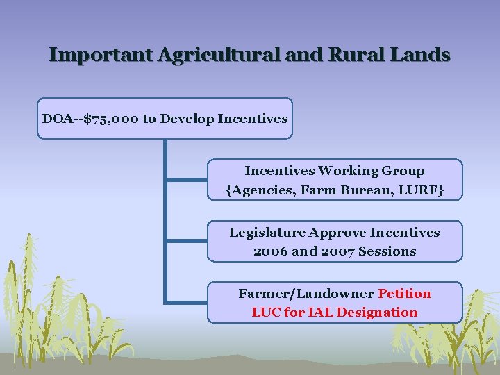 Important Agricultural and Rural Lands DOA--$75, 000 to Develop Incentives Working Group {Agencies, Farm