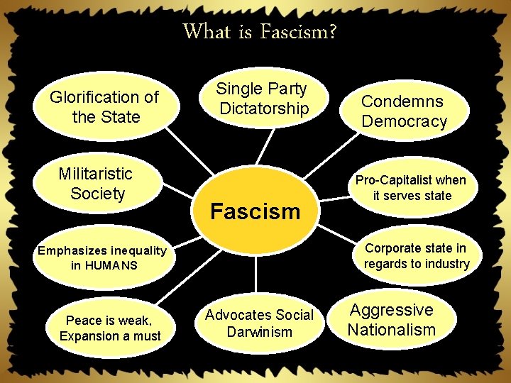 What is Fascism? Glorification of the State Militaristic Society Single Party Dictatorship Fascism Pro