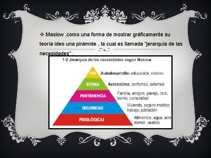 v Maslow , como una forma de mostrar gráficamente su teoría ideo una pirámide