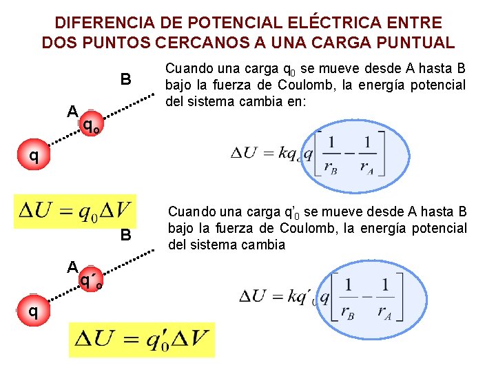 DIFERENCIA DE POTENCIAL ELÉCTRICA ENTRE DOS PUNTOS CERCANOS A UNA CARGA PUNTUAL A B