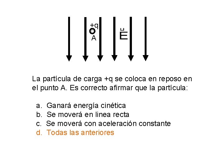 +q A La partícula de carga +q se coloca en reposo en el punto