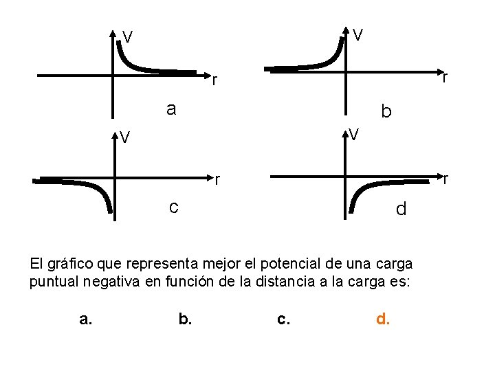 V V r r a b V V r r c d El gráfico